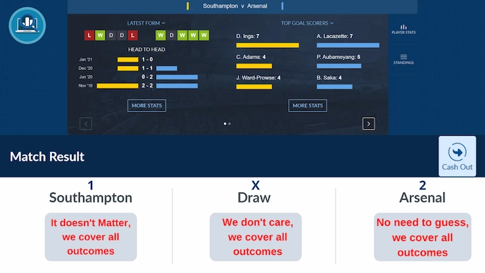 Specific Example of 1X2 Bet