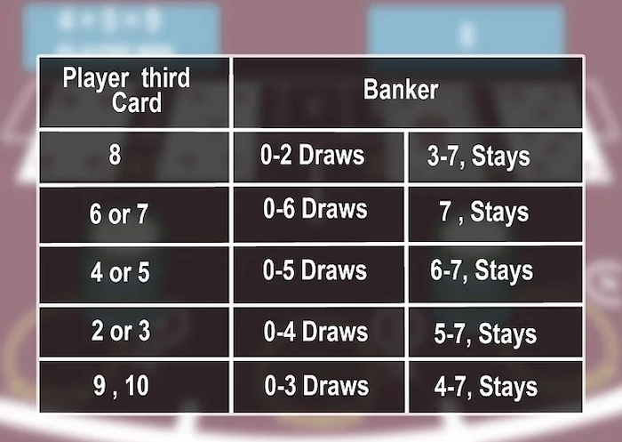 Rules for Drawing a Third Card